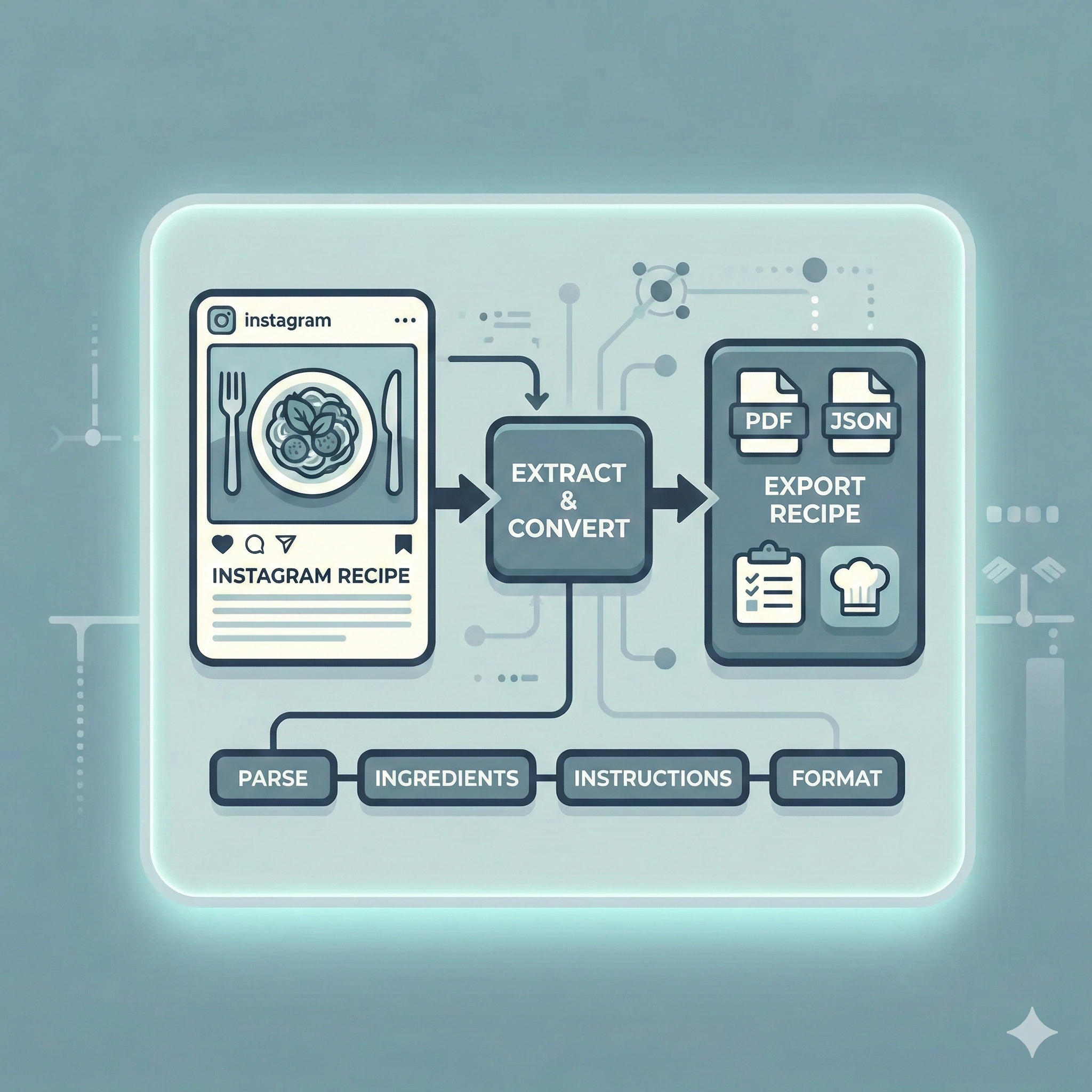 Screenshot of Instagram Recipe Extractor project